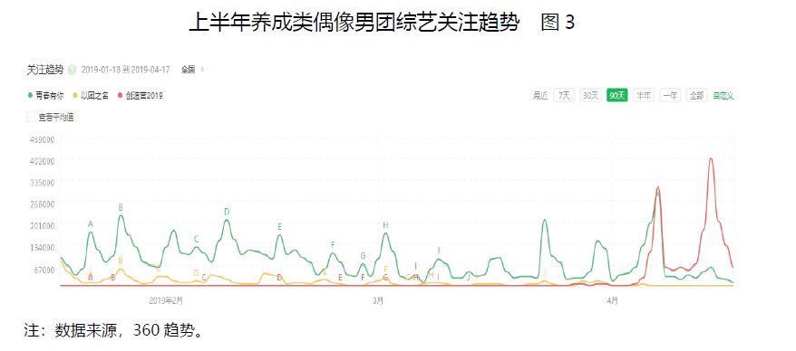 触点时代:偶像男团重生or黄昏