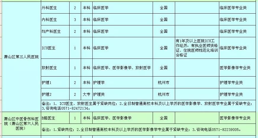 2019萧山区事业编制招聘,萧山区卫健局招聘
