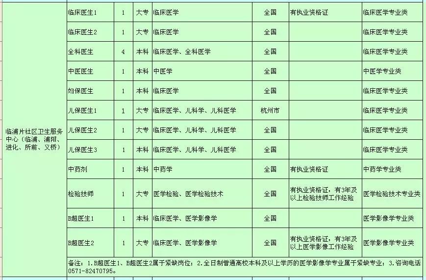 2019萧山区事业编制招聘,萧山区卫健局招聘