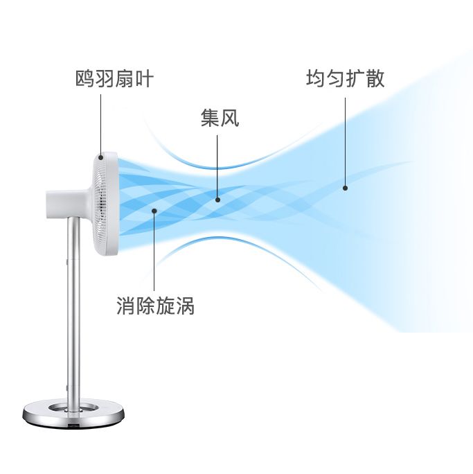 空气循环制冷风扇大宇,大宇空气循环制冷风扇