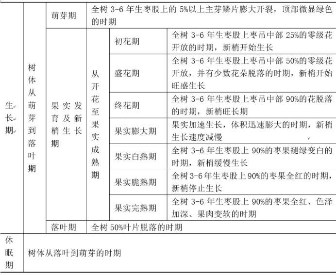 黄李强段淑敏:枣想告诉你|红枣期货上市必知小知识!