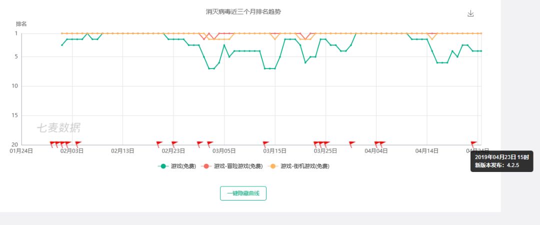 统治时间超2个月,这款“射爆”游戏如何用病毒式营销成就霸主地位?|游茶研究院
