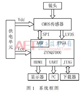 自动化视觉检测系统深度检测,基于机器视觉的目标检测系统设计