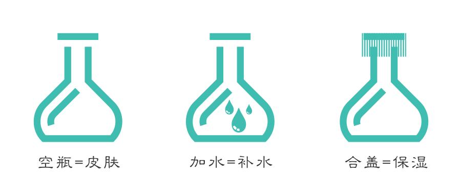 小茂肌诊室∣为什么拼命补水好多年,皮肤还是没变好?