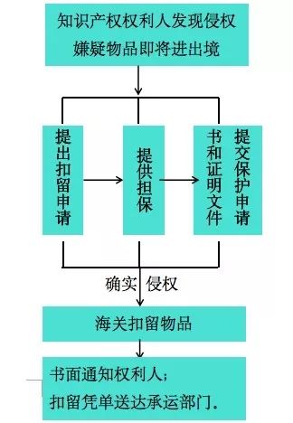 知识产权是产权保护的最重要内容,关于世界知识产权日这些你了解吗