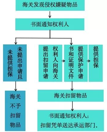 社会对知识产权保护的观念完整,知识产权到期后受法律保护吗