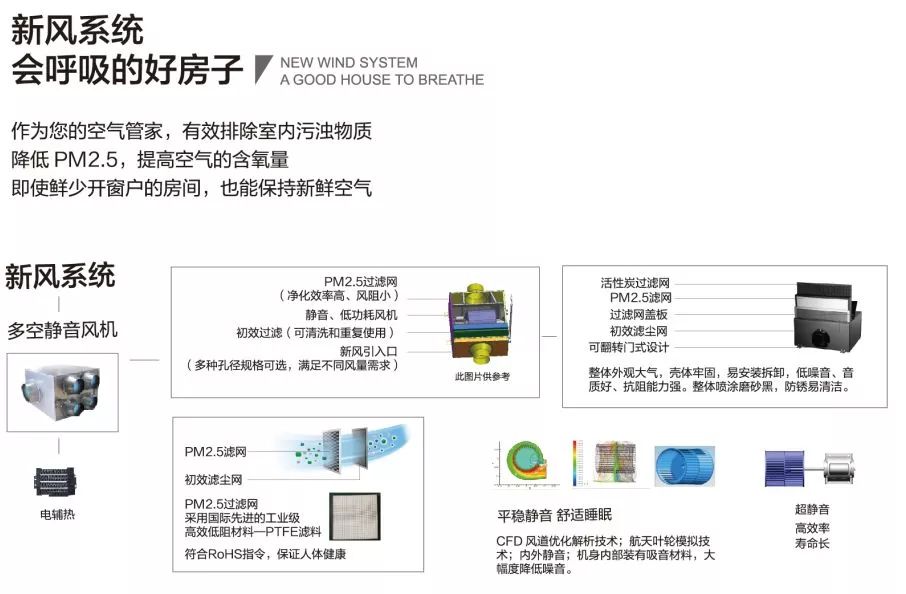 首付26万起安泰新房源即将加推,安泰首付45万的楼盘