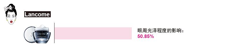测评眼霜排行榜10强,大牌眼霜抗皱哪个值得买