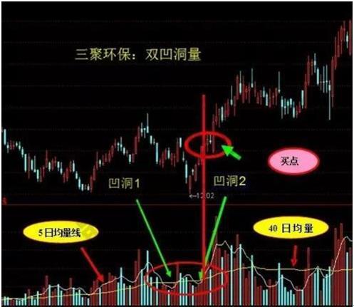 炒股成交量选股绝招,股票成交量选股绝招
