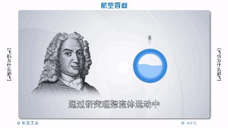 飞机这么小翅膀为什么能飞,飞机为什么能飞起靠什么力量