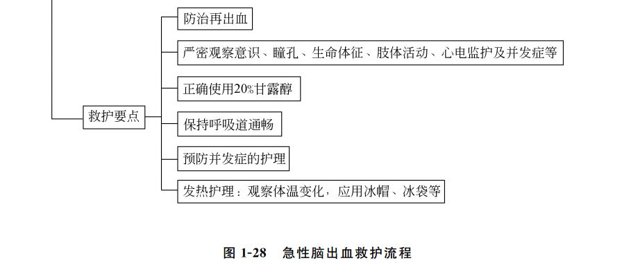 急性脑出血急救,急性脑出血病人的注意事项