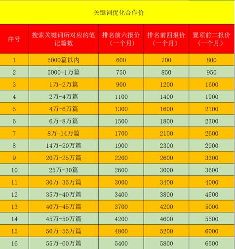 小红书商品涉假笔记会被隐藏吗,揭露小红书笔记虚假限流的秘密