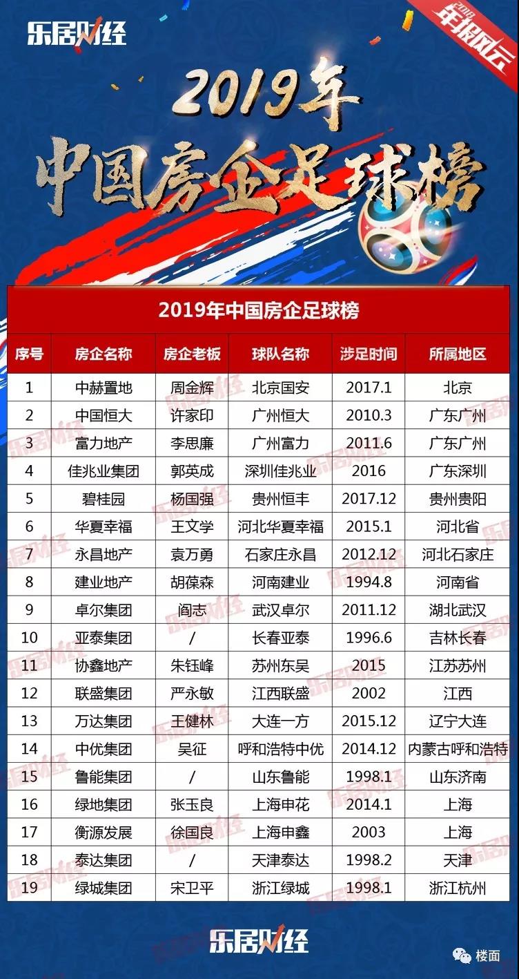 王健林深度回顾足球,王健林重回福布斯排行是靠什么