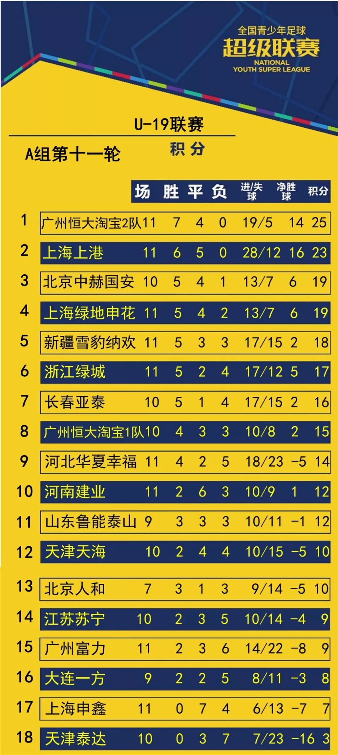 泰山u15青超进球视频,2022青超联赛u158强