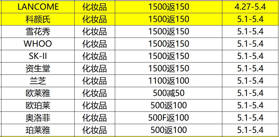 新绍兴人800优惠券在哪里领,绍兴双十一团购券