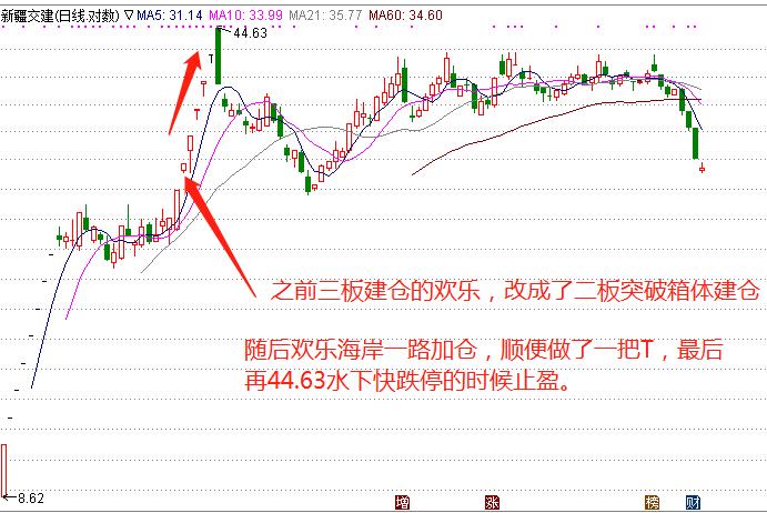 游资欢乐海岸每日龙虎榜,欢乐海岸游资最新席位