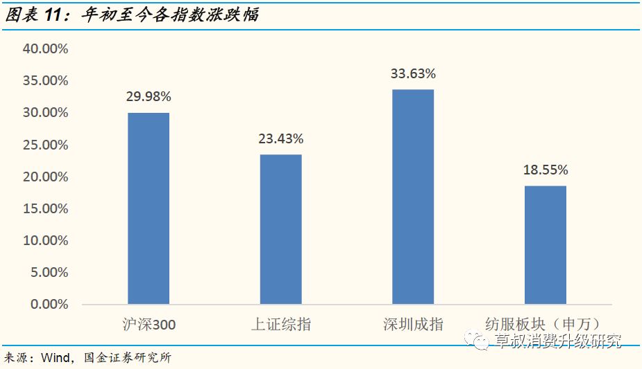 【国金纺服】小草侃衣2019年第6期：化妆品19年4月阿里数据解读，美容护肤销售额同比+30%