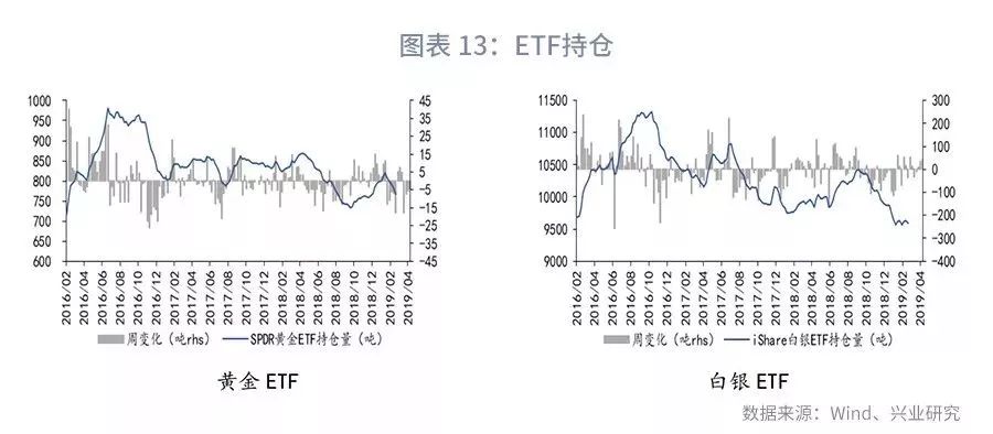 大宗商品库存周期,大宗商品每周库存数据