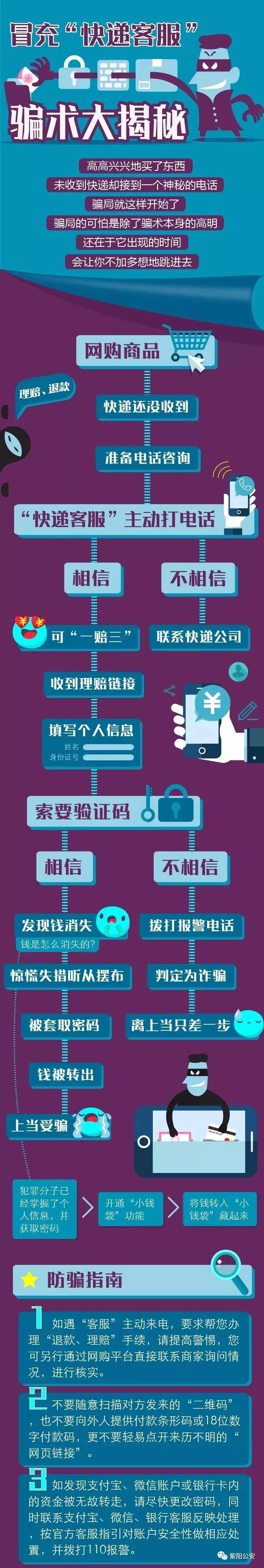 快递被拒收操作流程,快递如果被拒收会怎么处理