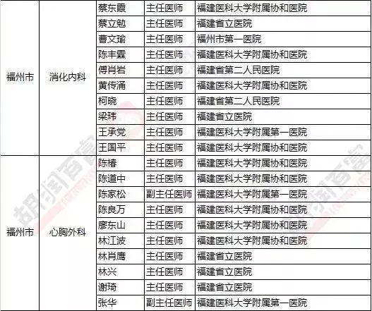 福建人在福州看病最好的医院,福州人看病都去哪个医院