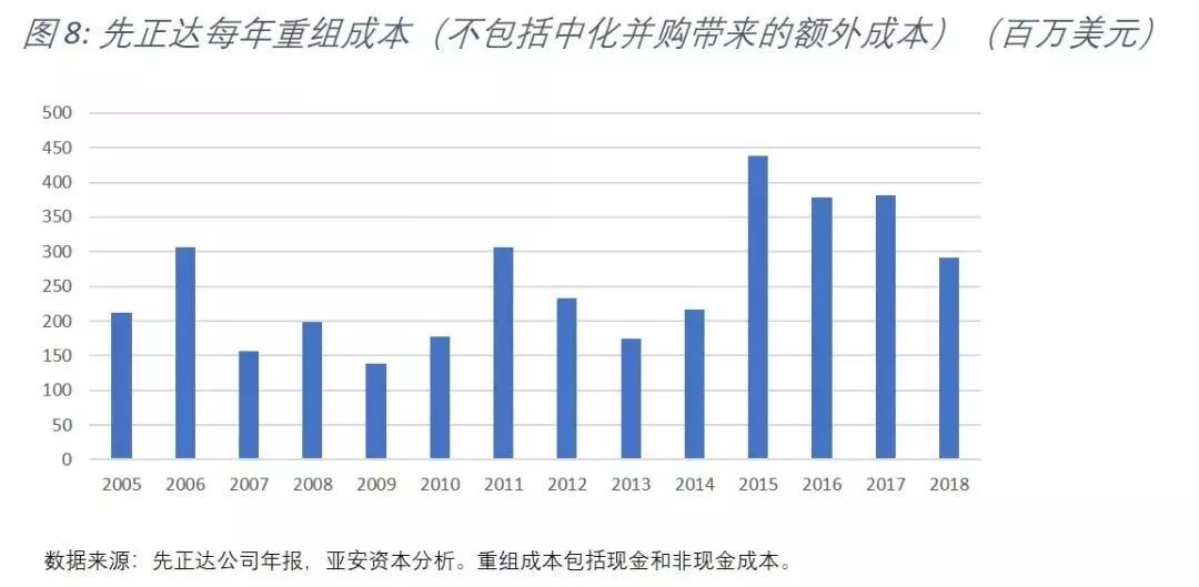 中化并购先正达全过程分析,中化430亿美元收购先正达多少股