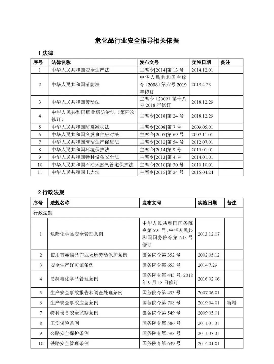2021化工生产安全隐患案例,化工行业十大类常见安全隐患300项