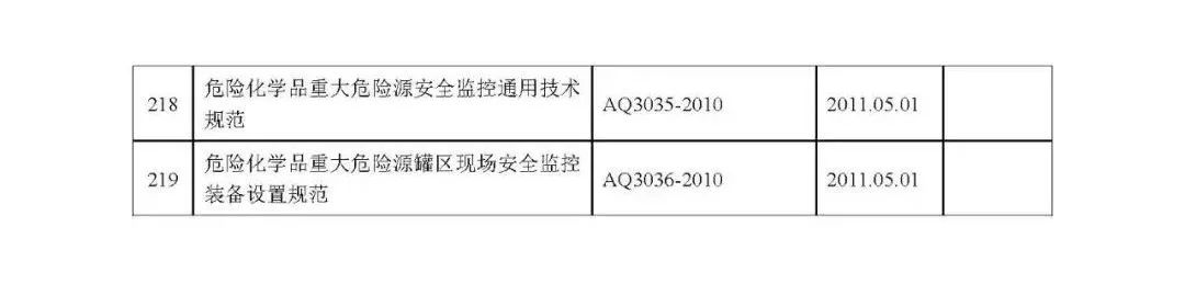 2021化工生产安全隐患案例,化工行业十大类常见安全隐患300项