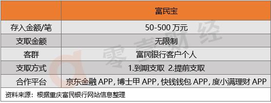 传统银行与互联网银行结合,富民银行新网银行