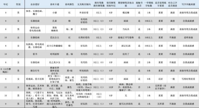 好看儿童小巧轻便钢笔大测评,学生便宜又好看的钢笔
