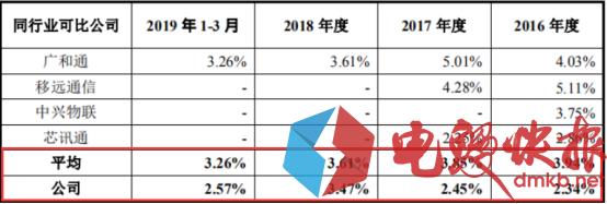 有方科技2023年财报,有方科技再融资