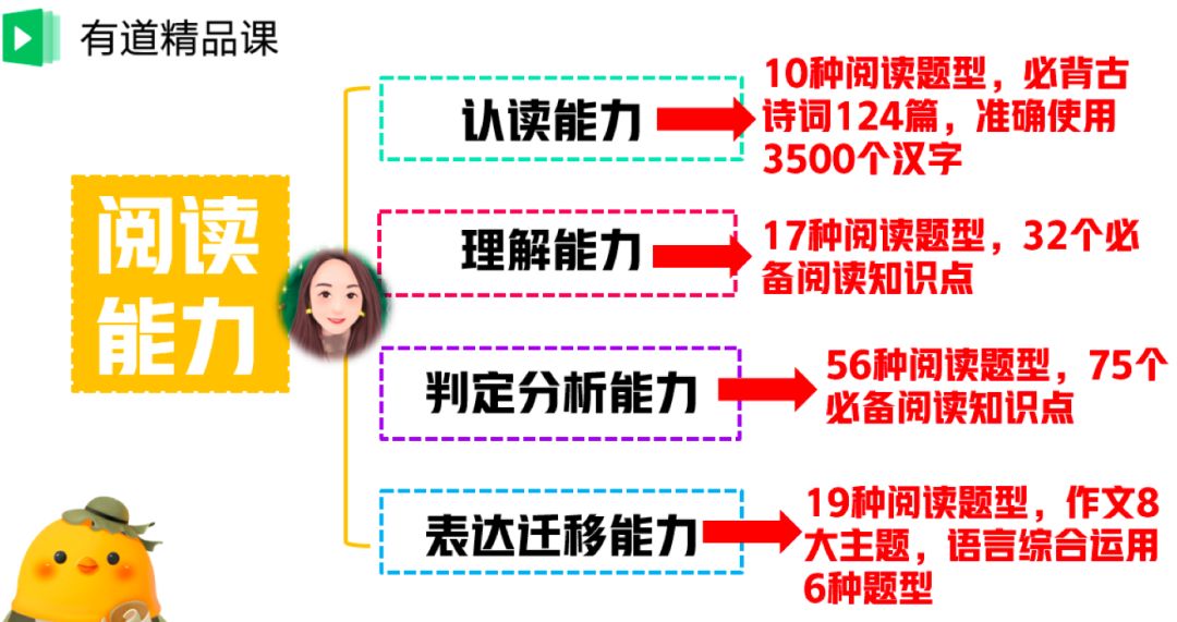 语文改革学生要如何应对,语文教材改革最新消息