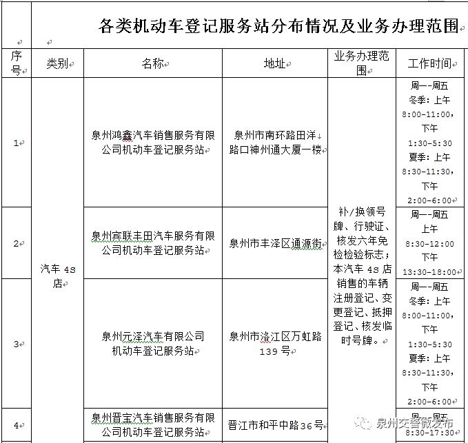 开车去车管所补行驶证的流程,泉州补行驶证需要到哪里补