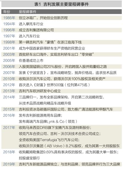 中国企业跨国并购案例分析总结,吉利集团跨国并购策略有哪些