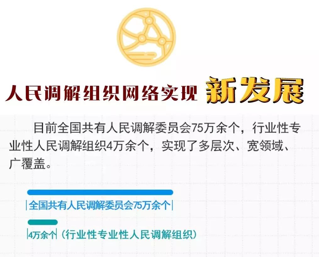 新时代人民调解工作会议,新时代下如何做好人民调解工作