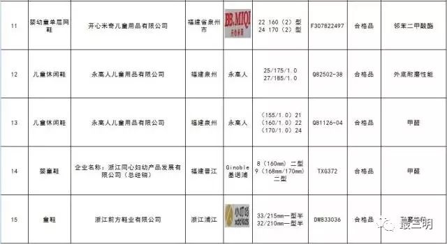 巴布豆童鞋和基诺浦,基诺浦童鞋和巴布豆哪个好
