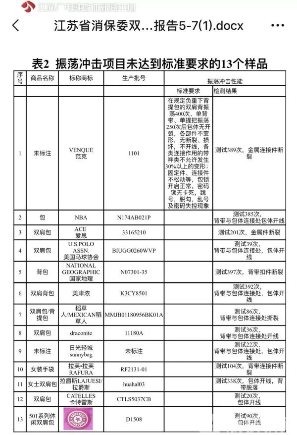 防水双肩包新秀丽,新百伦双肩包是真的吗