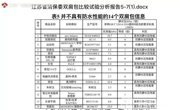 新百伦双肩包质量排名,新百伦商务双肩包