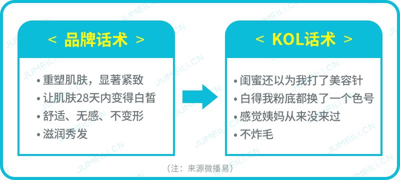 如何做好种草营销,品牌种草话术