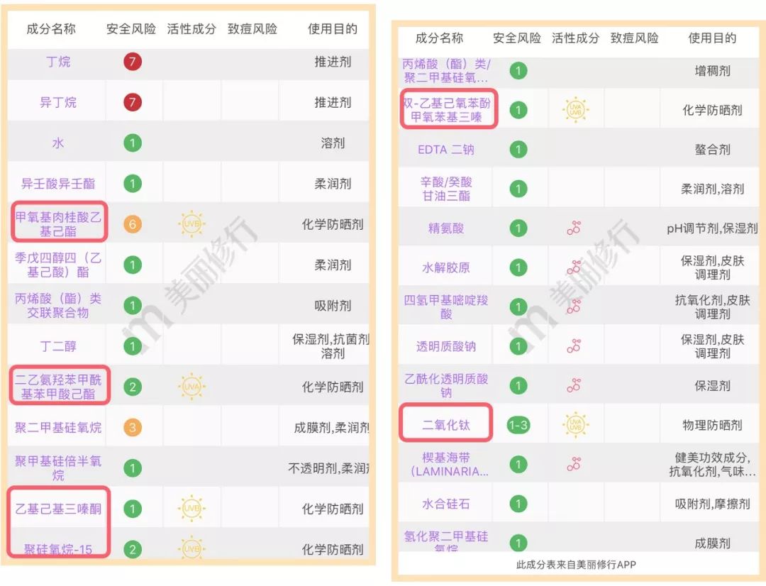 屈臣氏严选防晒喷雾图文,屈臣氏防晒喷雾推荐