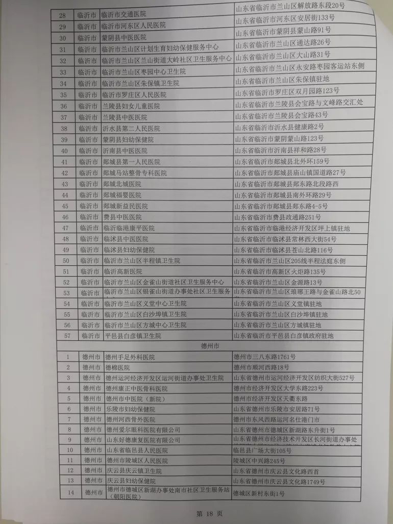 濂旇蛋鐩稿憡灏辫瘖,鎷涜繙鍖讳繚澶栧湴灏卞尰绋嬪簭