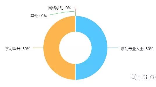 90后美容师的日常,90后上门美容师