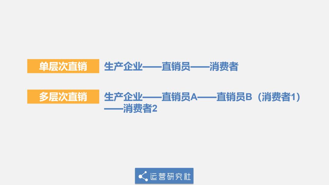 社交电商传销案例,传销到直销的演变过程