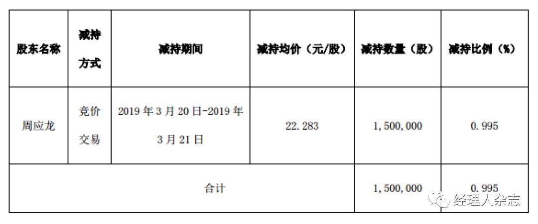 萃华珠宝股票最新消息,萃华珠宝披露一季报