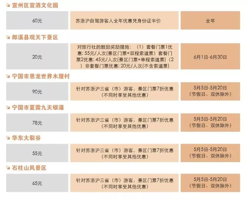 松江景点免费政策有哪些,松江免费旅游景点推荐