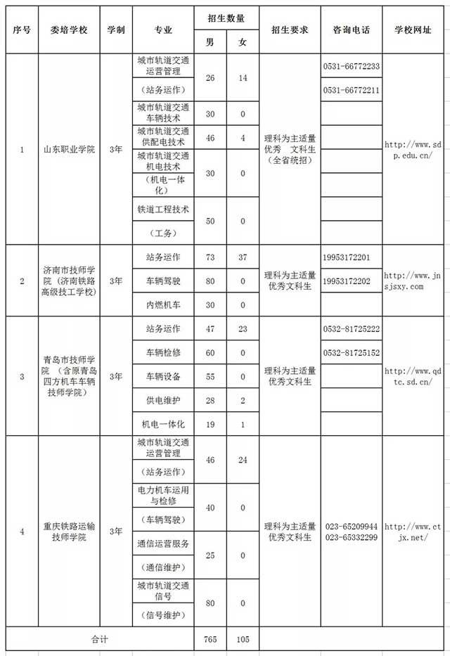 关于青岛地铁运营委培招生的声明,青岛地铁委培生工资待遇怎么样