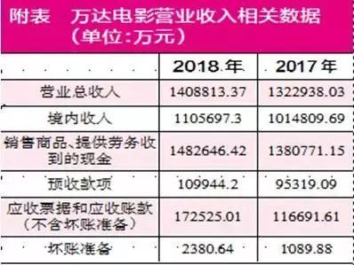 万达电影的深度分析,重塑辉煌和步入冰河