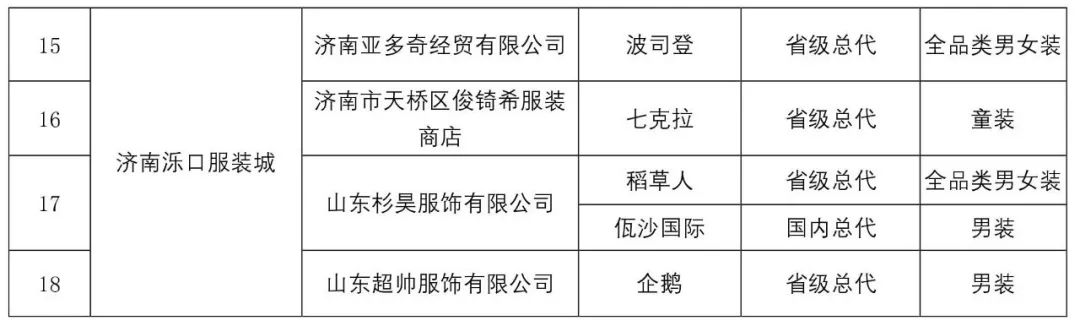 现场|86个品牌18个渠道运营商入选！2019年度中国服装成长型品牌发布会暨中国服装品牌营销模式创新论坛举行