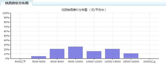 2023年沈阳房价上涨还是下跌,沈阳各区房价2024年最新房价