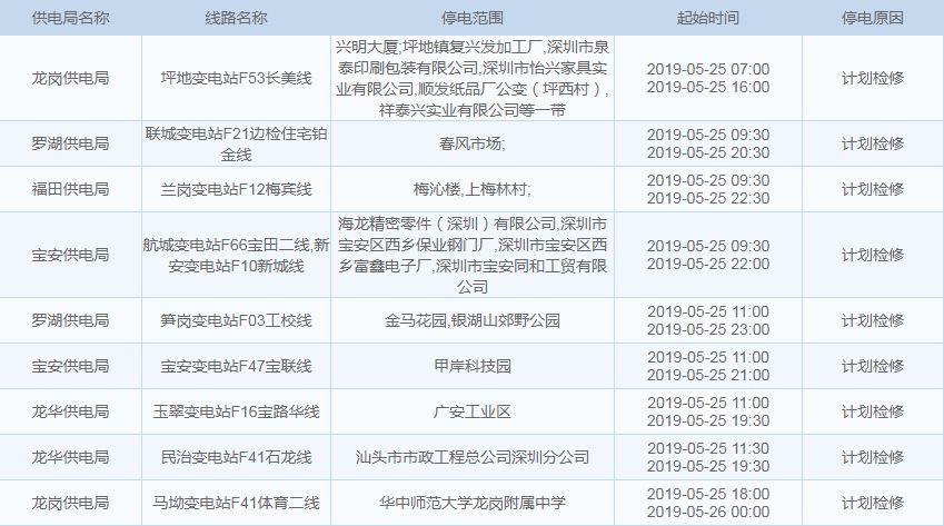 雨+高温！深圳天气开启“下开水”模式？这些地方还将停水、停电