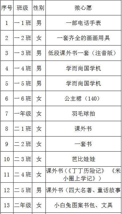 @有爱心的你，快来认领微心愿，为留守儿童的爱“填空”